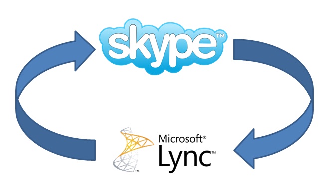 LyncSkype