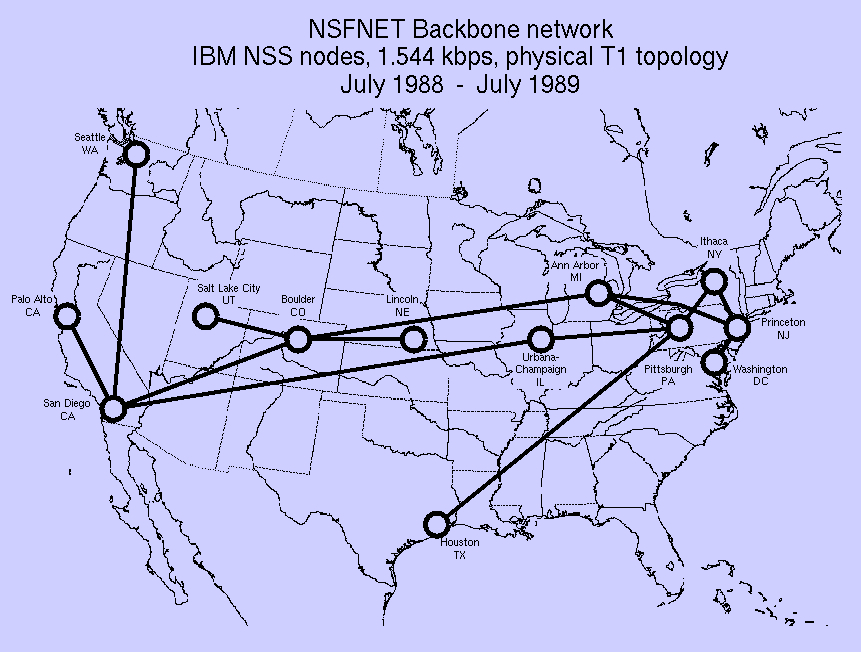 NSFnetBackbone