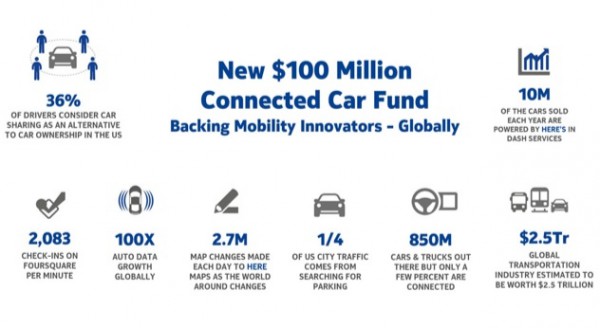 Nokia Connected Car Fund