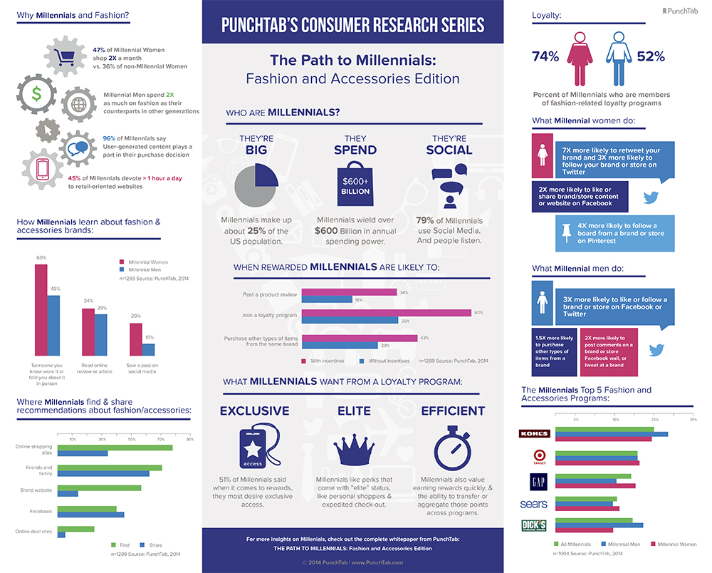 Millenials-infographic-REV-3