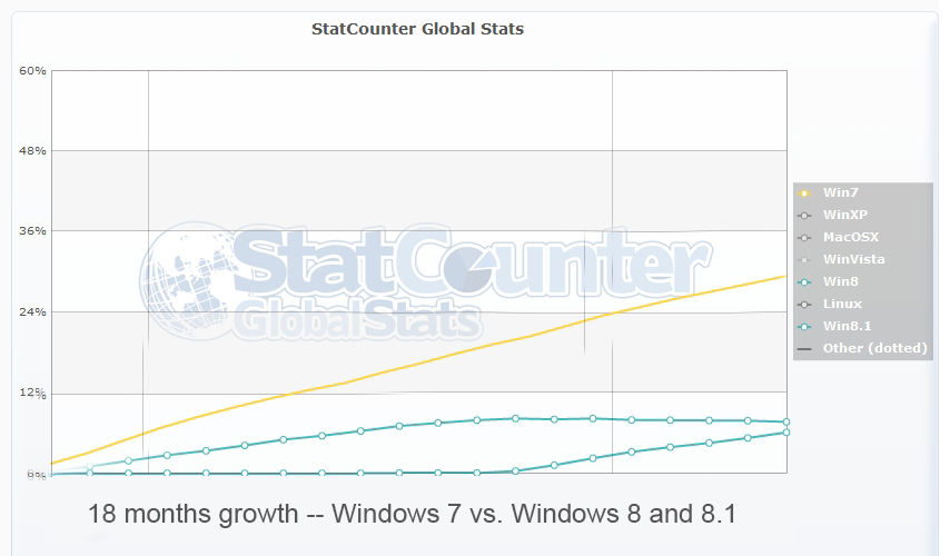 Statcounter