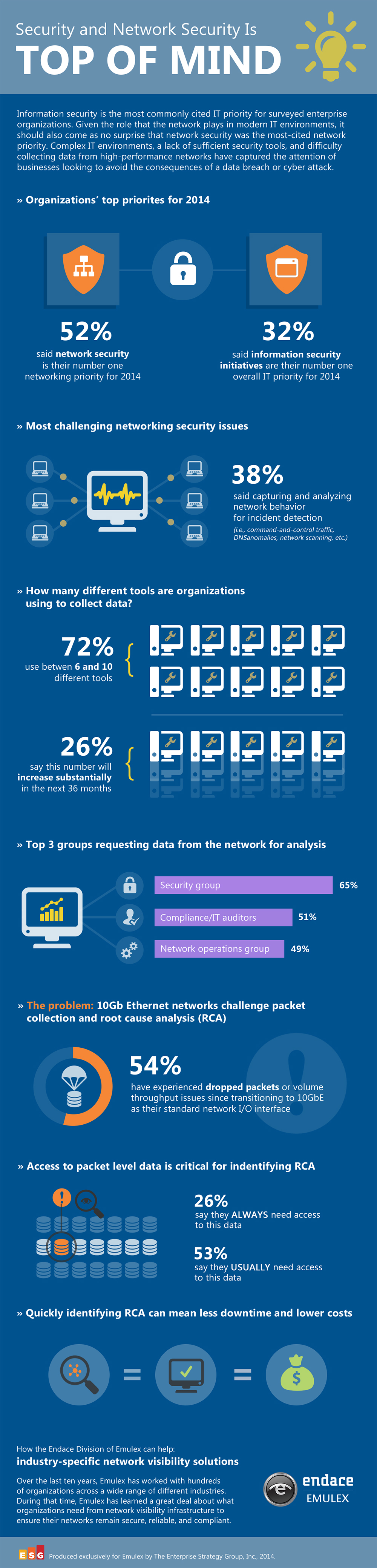 end_ar_all_esgsummary_inforgraphic