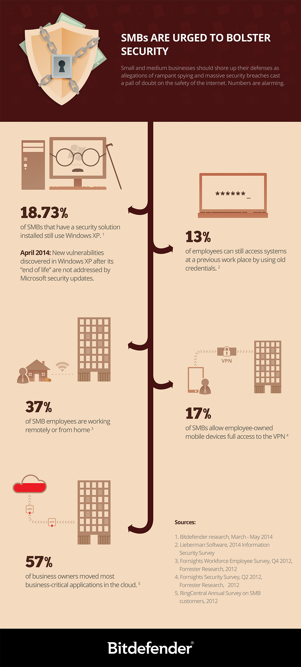 infografic-en