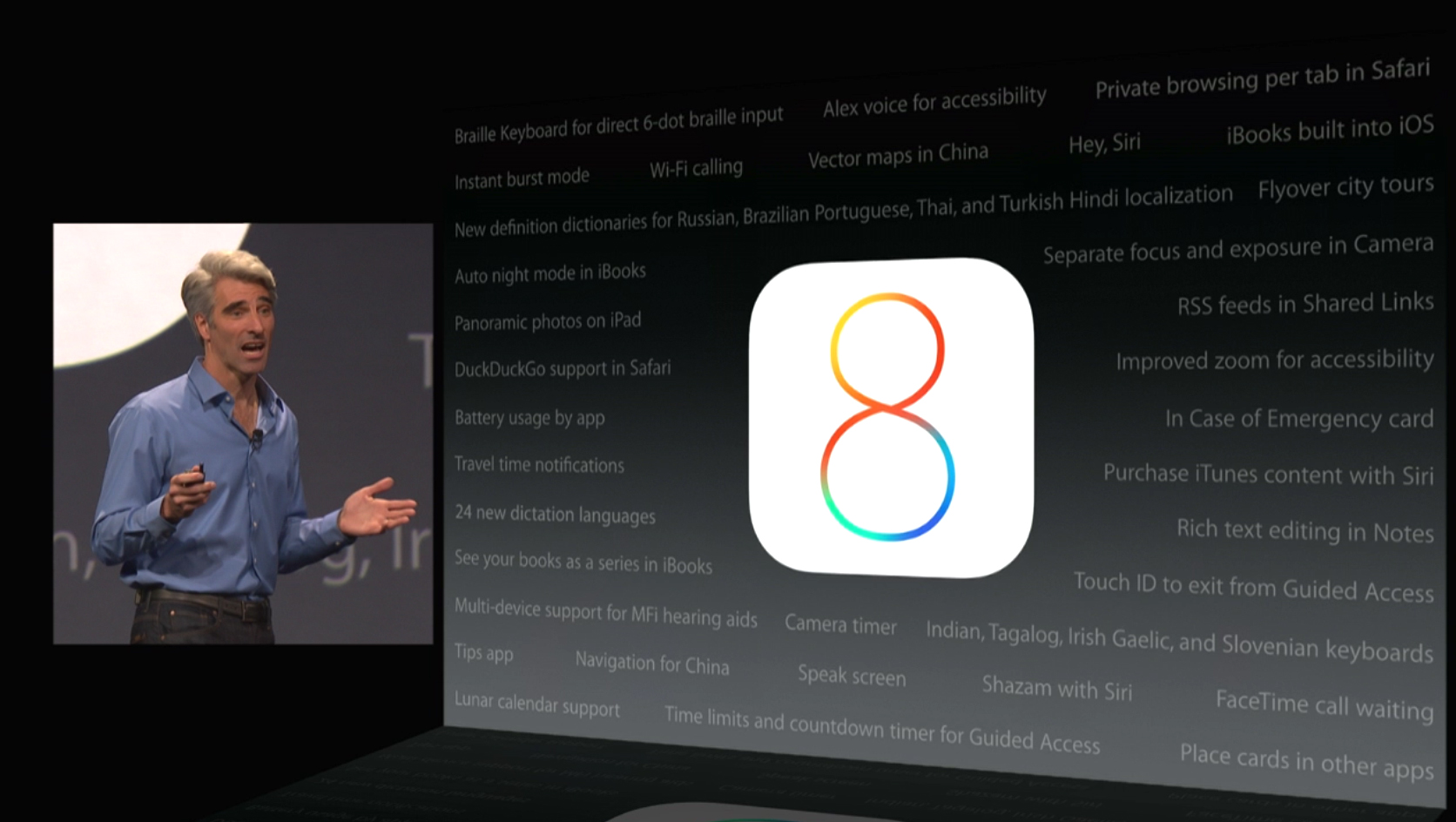 iOS 8 features