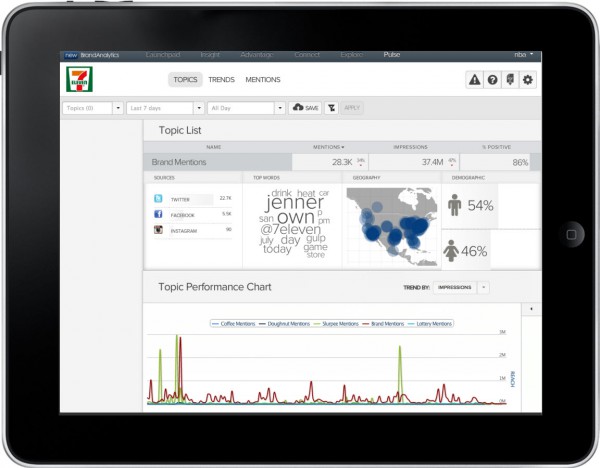 ipad-dashboard