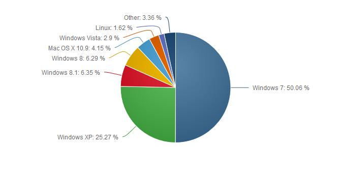 netmarketshare