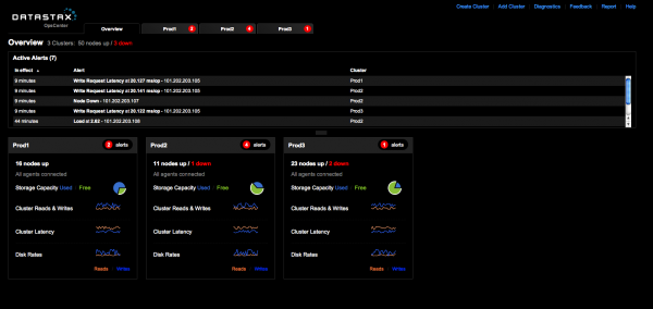 opsc4-enterprise dashboard