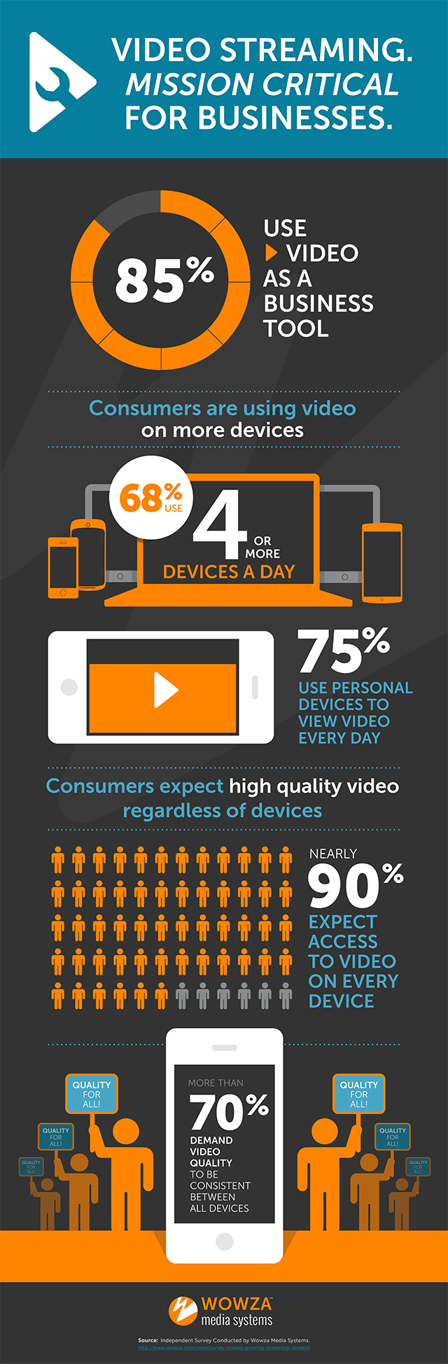 wowza_video_streaming_infographic_v4