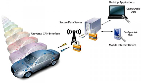 Connected cars will help to make our roads safer