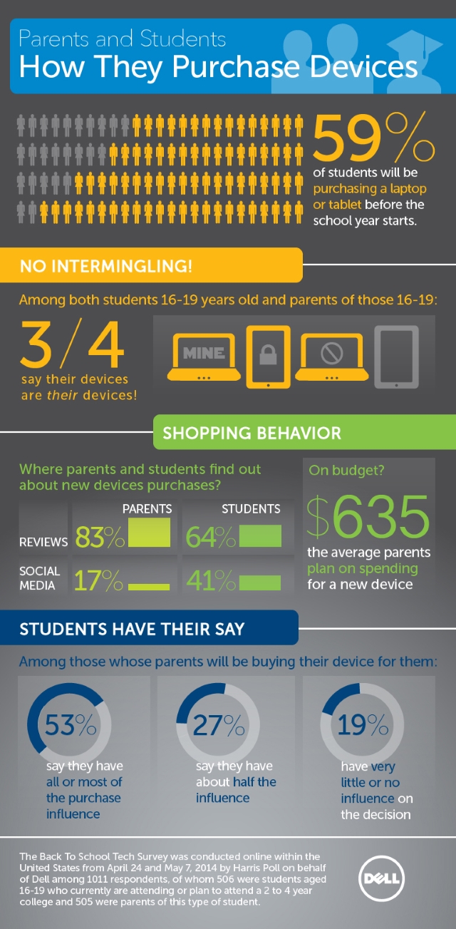 Dell Infographic_1_-_Purchas