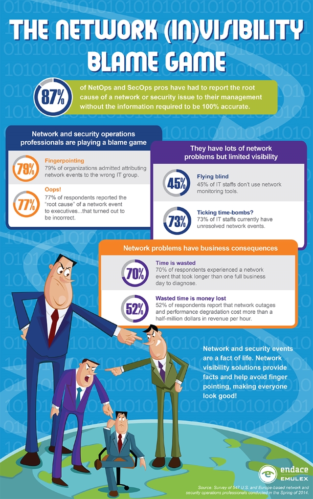 Emulex Invisibility Infographic. Network Blame Game. 640