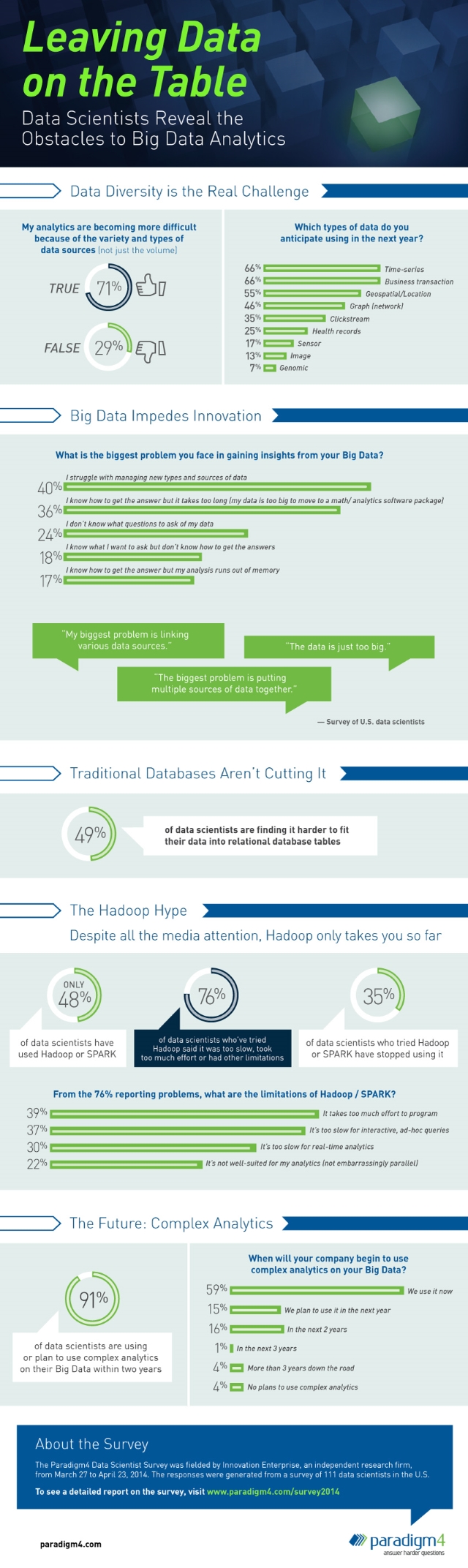 Paradigm4-data-scientist-survey-Infographic-FINAL