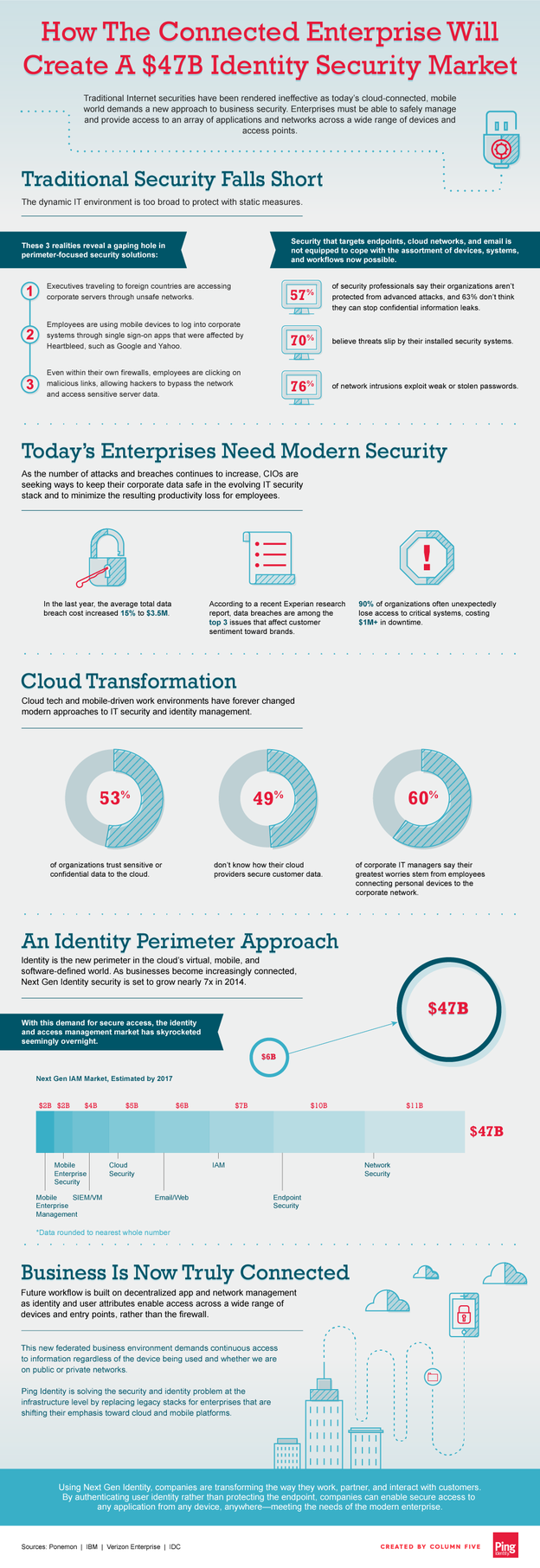 Ping Identity Connected Enterprise