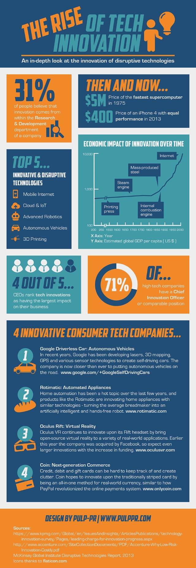 Rise-of-Tech-Innovation_640