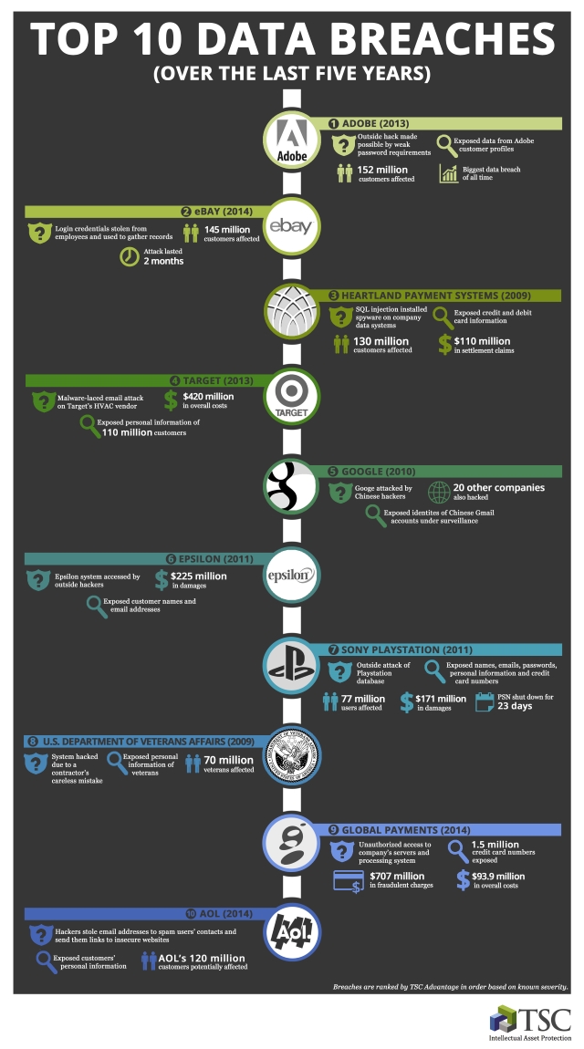 TSC infographic_Gray_640