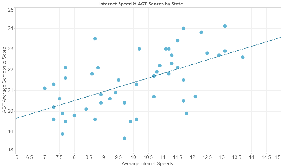 ACT-v-internet-speeds-960x560