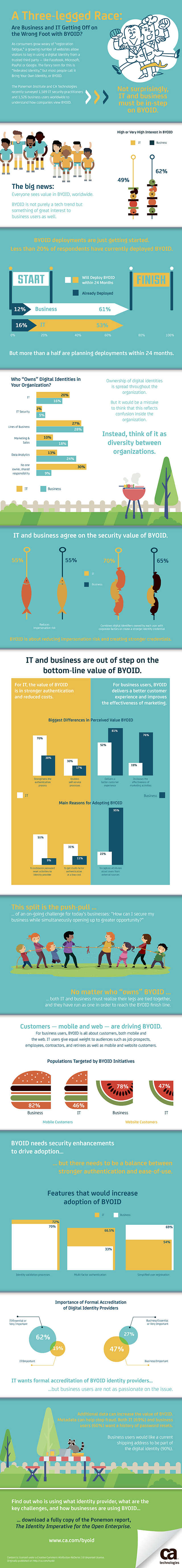 BYOID_infographic_CLEAN_cc