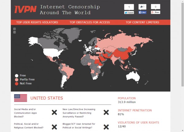 IVPN censorship