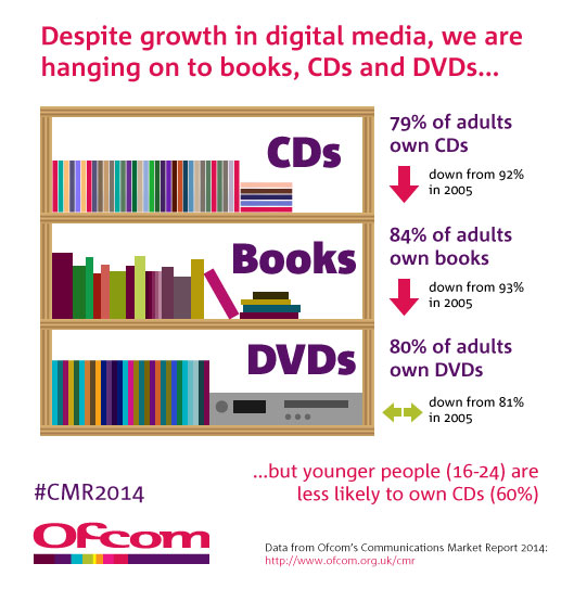 Ofcom-physical-media-v4