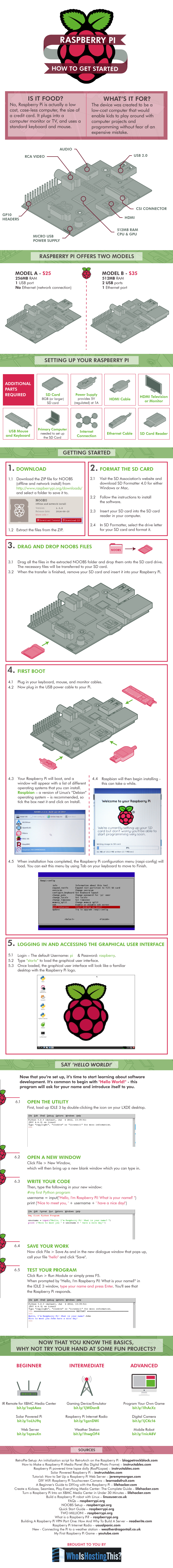 Raspberry-Pi