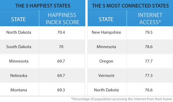 happiness_connectedStates1-e1405612482418