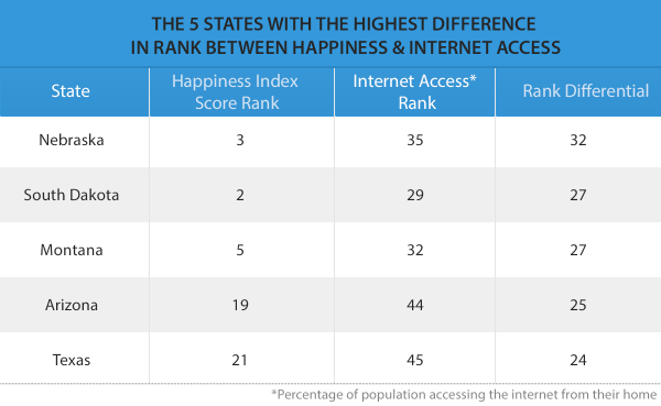 happiness_highest-e1405614559865