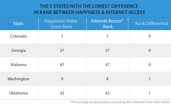 happiness_internet2-e1405613736804