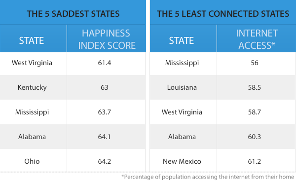 happiness_saddest-e1405615464646