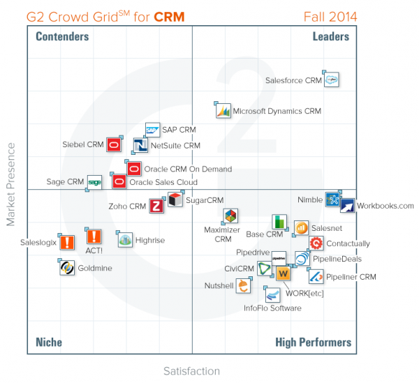 CRM-Grid-Fall-2014[1][1][1]