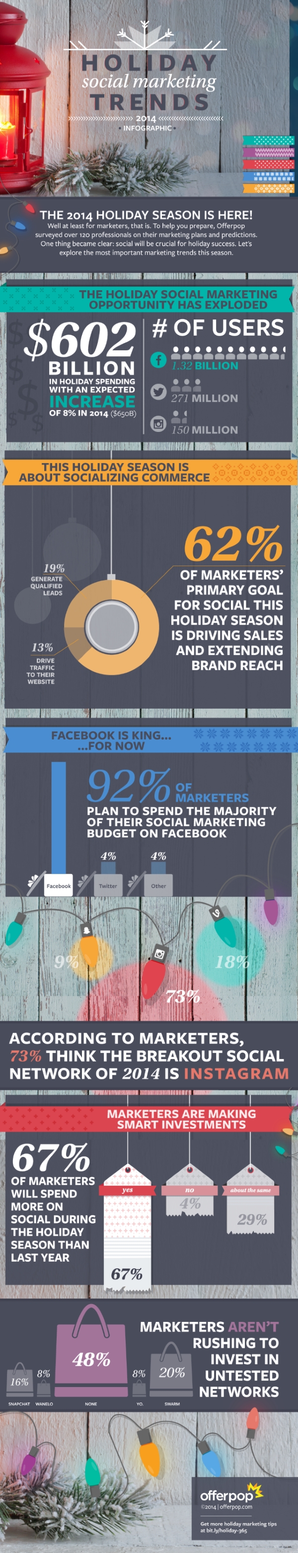 Holiday-trends-infographic_masterbkJPGv2