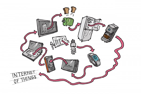 Internet of things iot