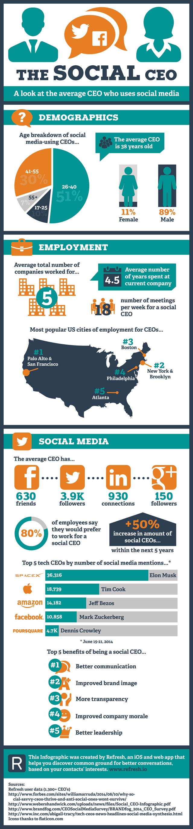 Social-CEO_Infographic_s