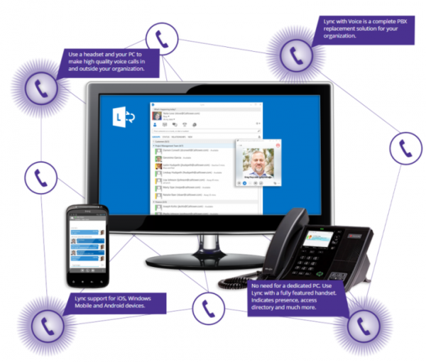 Still hosting your own PBX, plus paying for GoToMeeting/Webex, and maintaining PRIs or SIP trunks? CallTower has a UCaaS solution called Hosted Lync which integrates all of the above under a simple, cheap cloud-hosted PBX umbrella that runs over any standard WAN connection(s). I moved FireLogic onto this platform, and fully believe this is the future of UC as I can see it. (Image Source: CallTower)