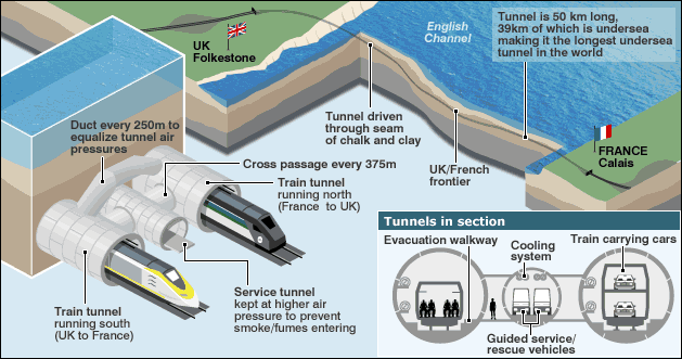 channel_tunnel_inf629
