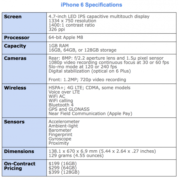 apple iphone 6 specification