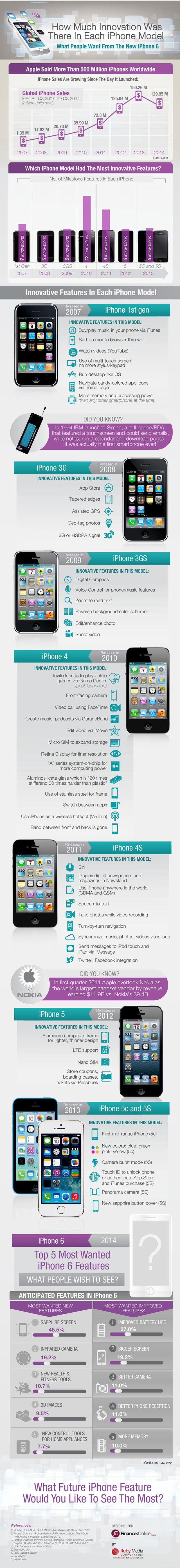 iPhone_infographic_Finale