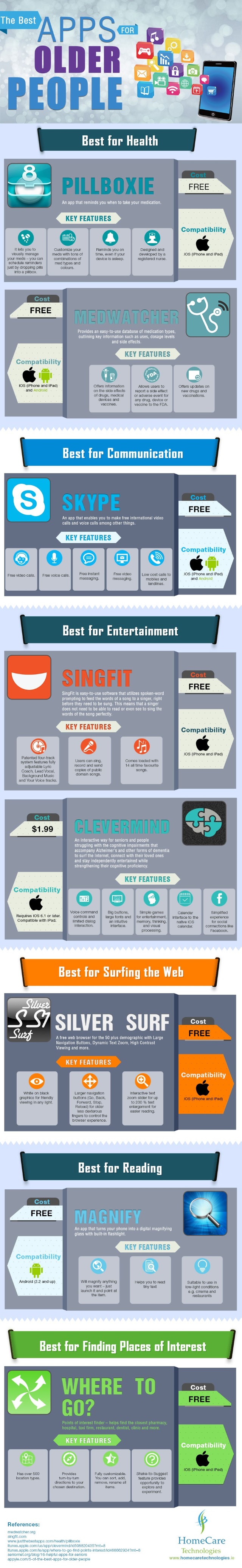 Apps-for-older-people-infographic640