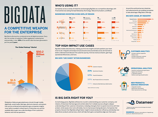 Big data