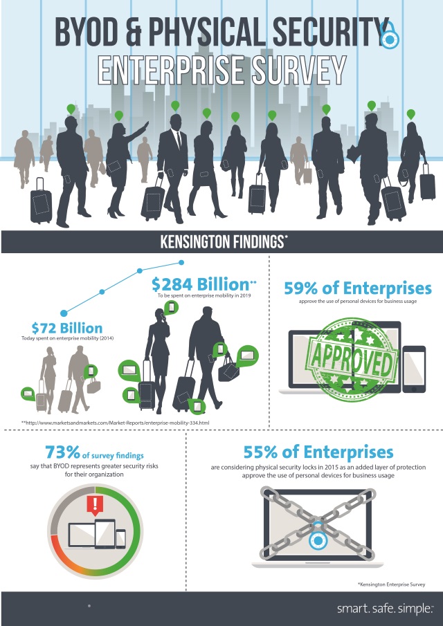 Kensington BYOD Infograph 640