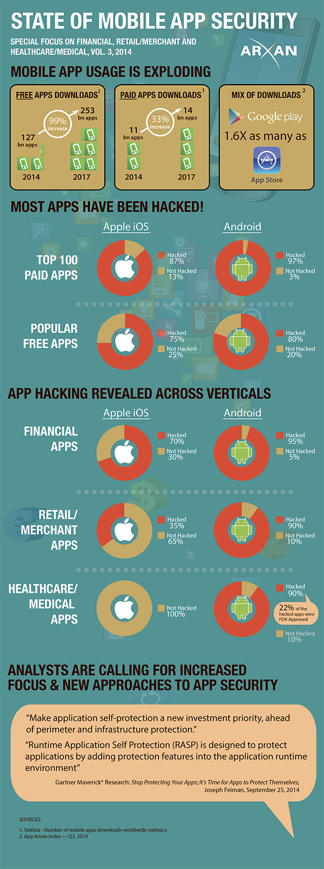 state of security 2014