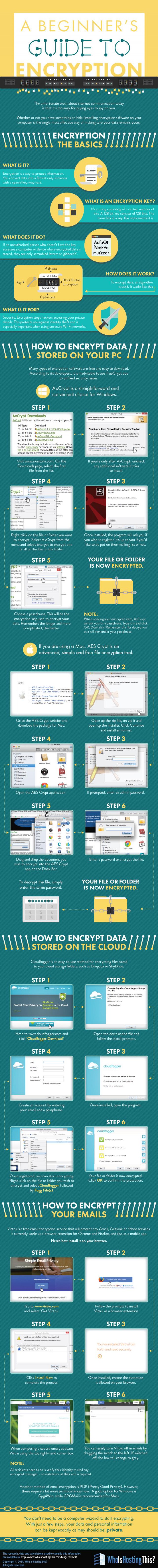 A-beginners-guide-to-encryption