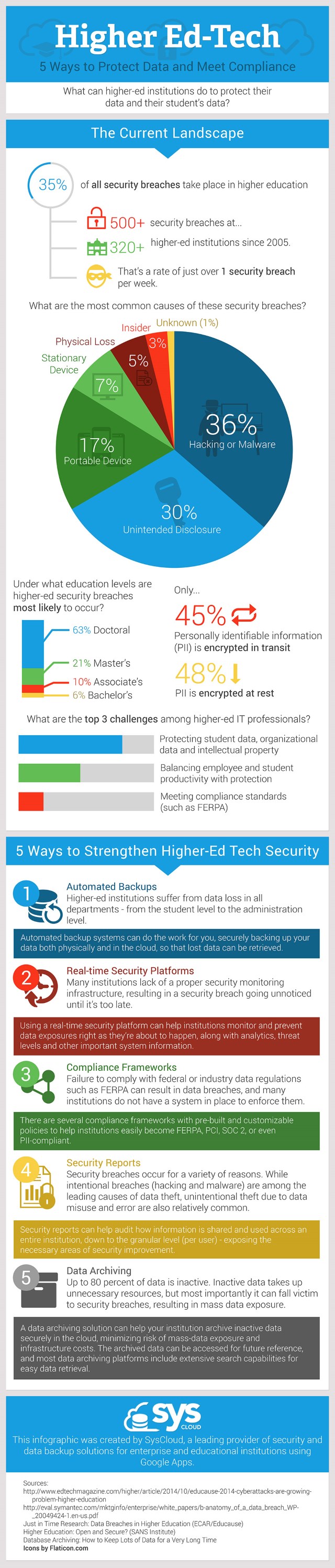 Higher-Ed-Protect-Data-v1_s