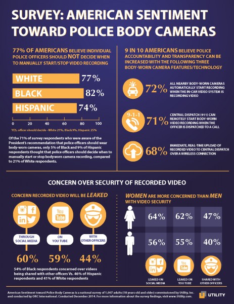 InfoGraphic-BodyCameras-3