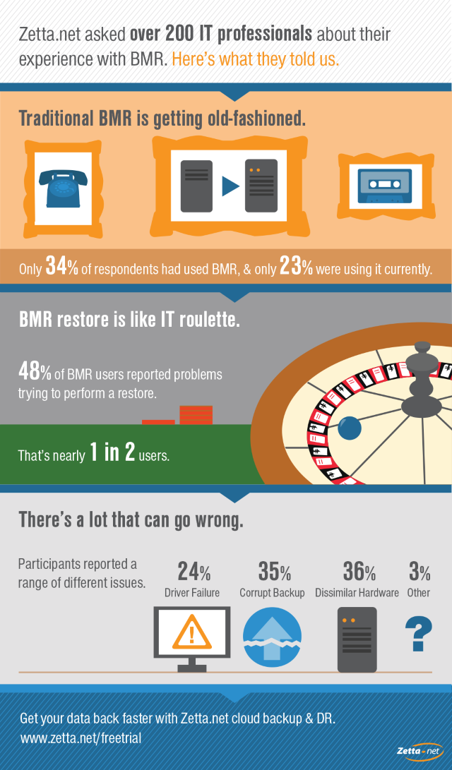 bare-metal-restore-infographic-zettanet