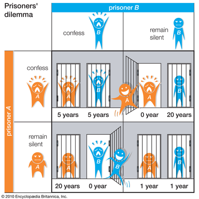 prisoners_dilemma