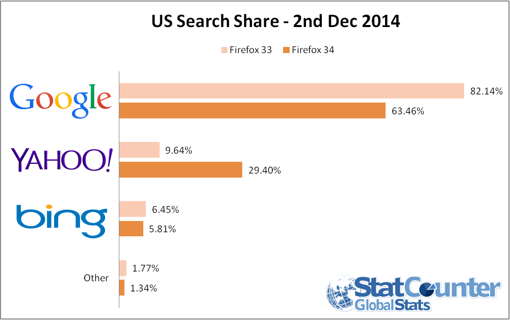 us-search-share-firefox