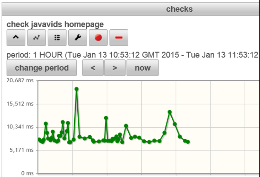 Site Monitoring