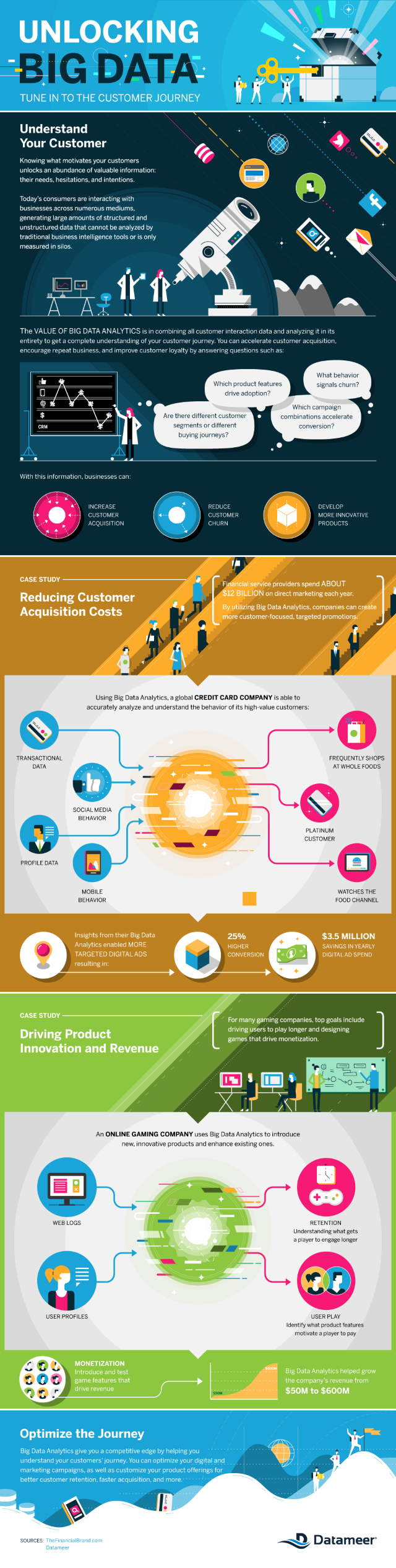 Datameer Customer Journey