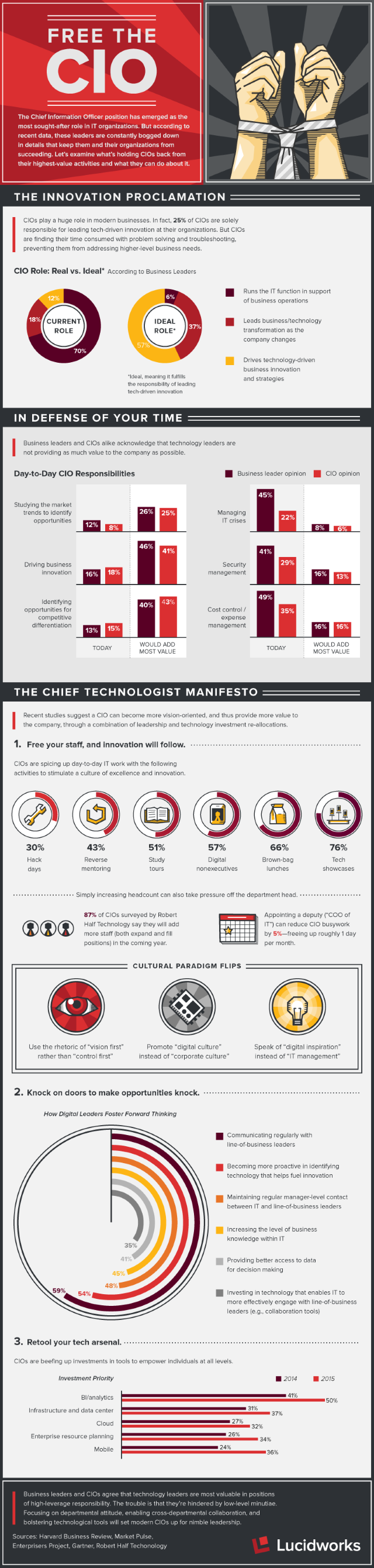 Free_The_CIO_Infographic_Lucidworks