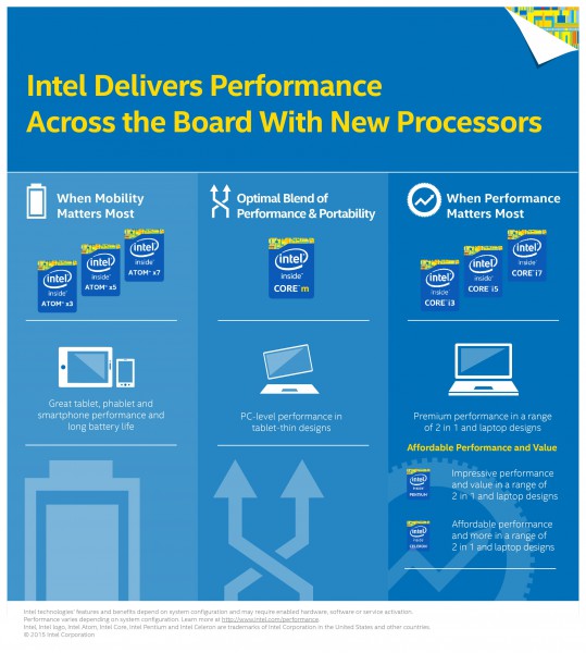 Intel_Atom_infographic_v6-01